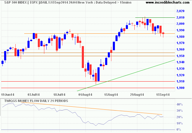 S&P 500