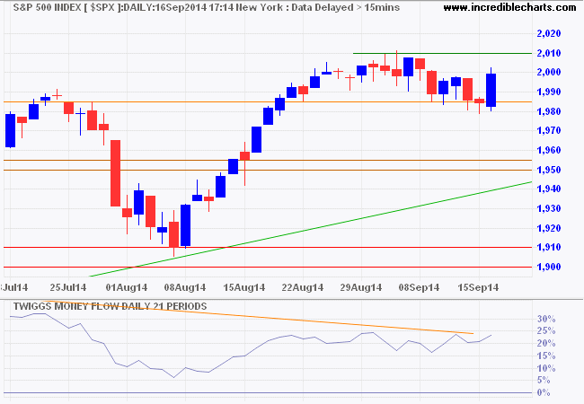 S&P 500