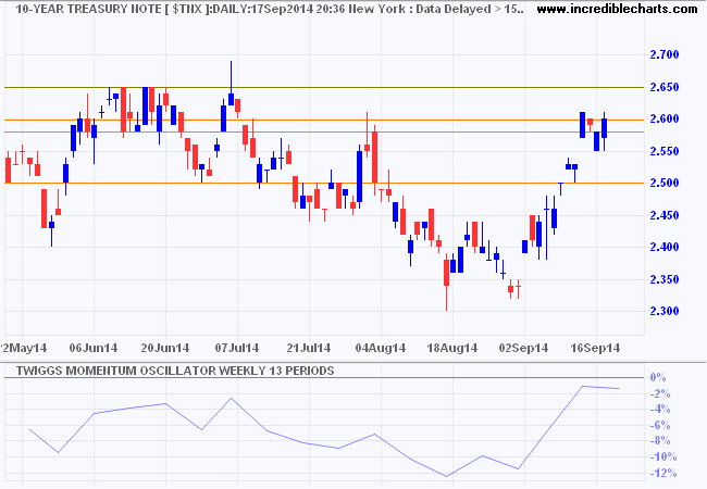 10-Year Treasury Yields