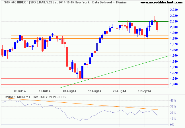 S&P 500