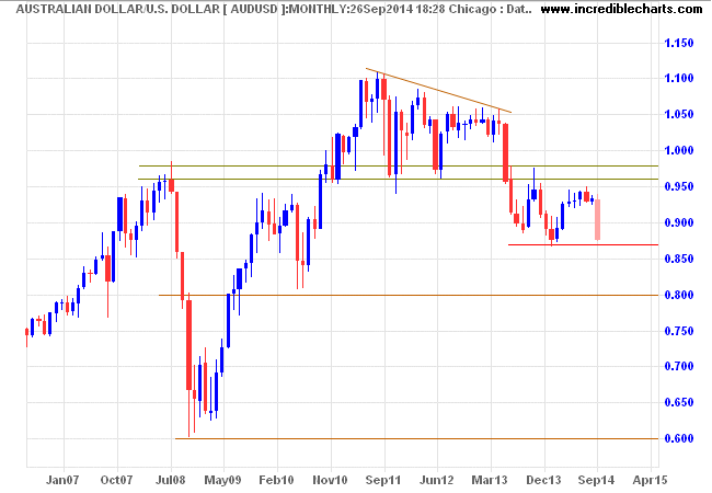 AUDUSD