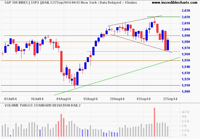 S&P 500