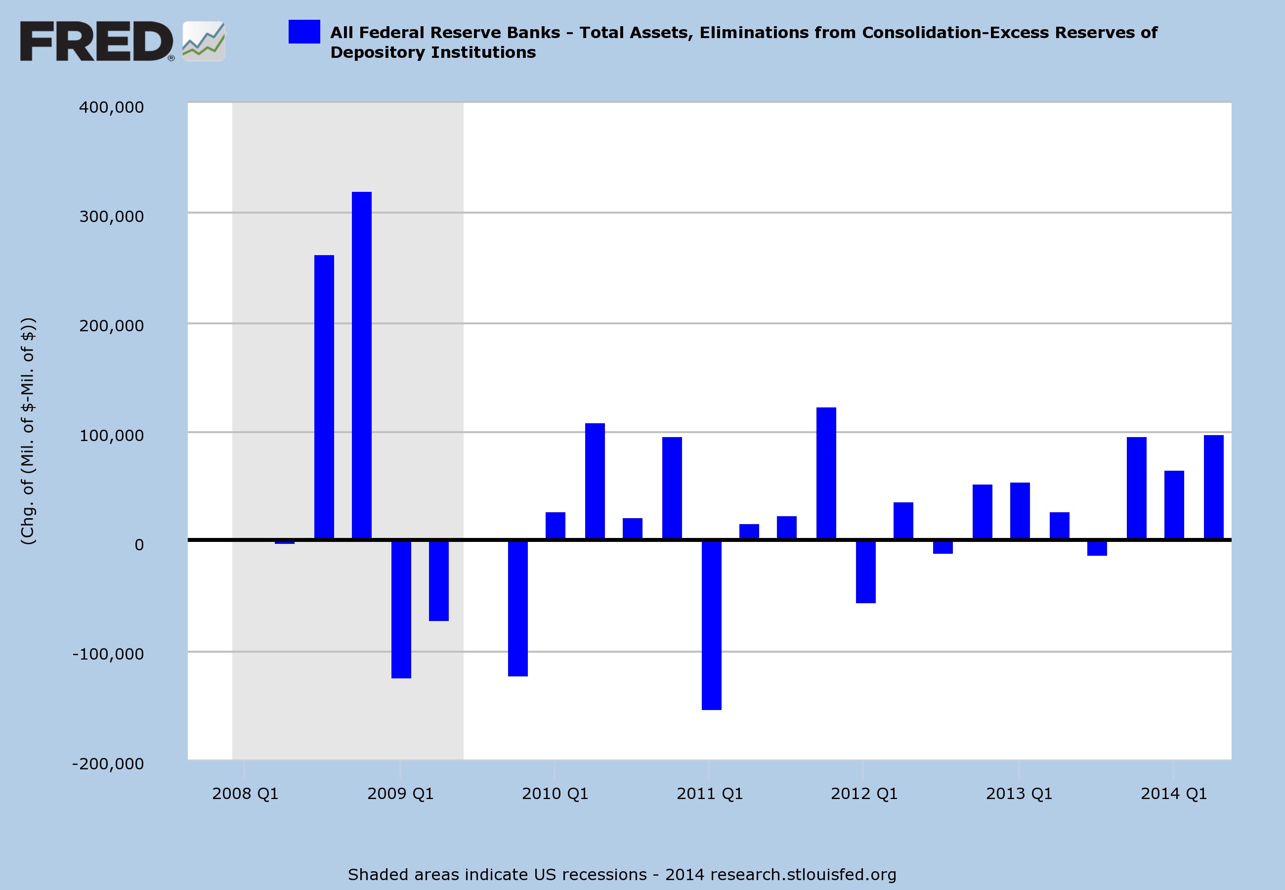 Fed Assets and Excess Reserves on Deposit Fed Assets and Excess Reserves on Deposit