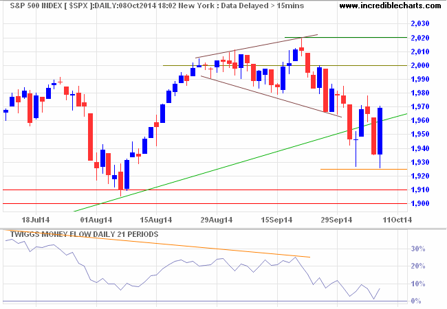 S&P 500