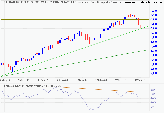 Nasdaq 100