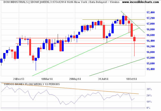 Dow Jones Industrial Average