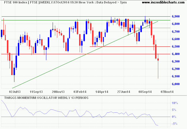 FTSE 100 Index