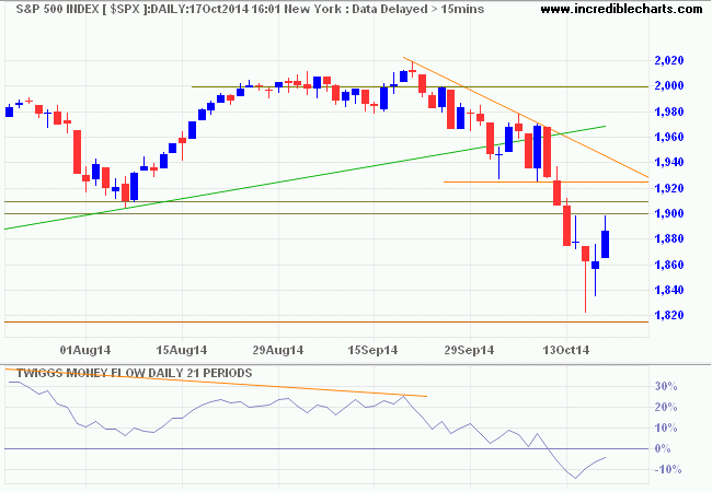 S&P 500 Index