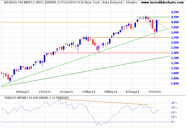 Nasdaq 100