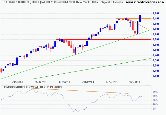 Nasdaq 100