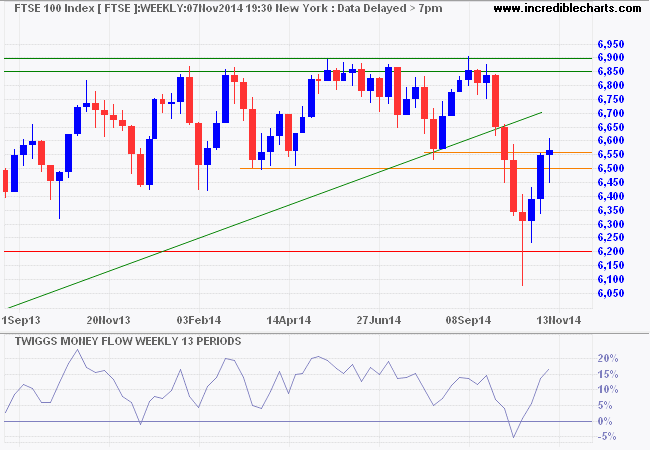 FTSE 100