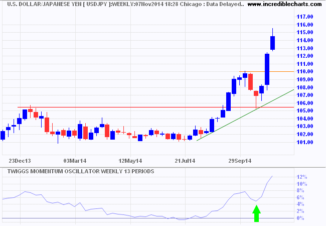 Nikkei 225 Index