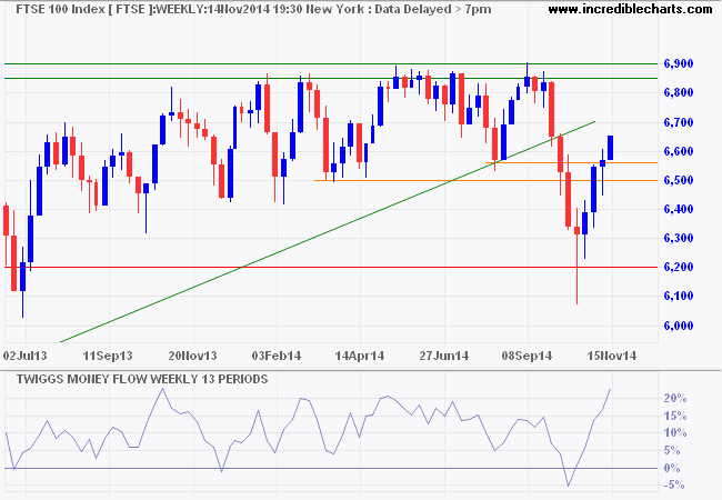 FTSE 100