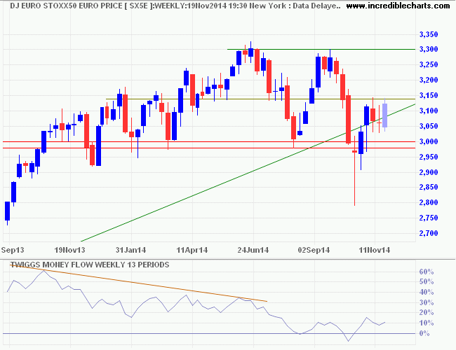 Dow Jones Euro Stoxx 50