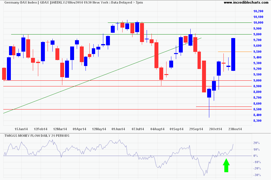 DAX