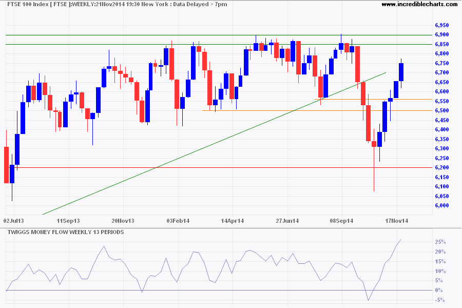 FTSE 100