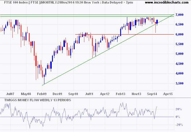 FTSE 100