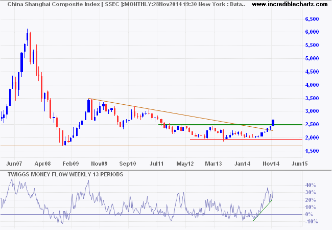 Shanghai Composite Index