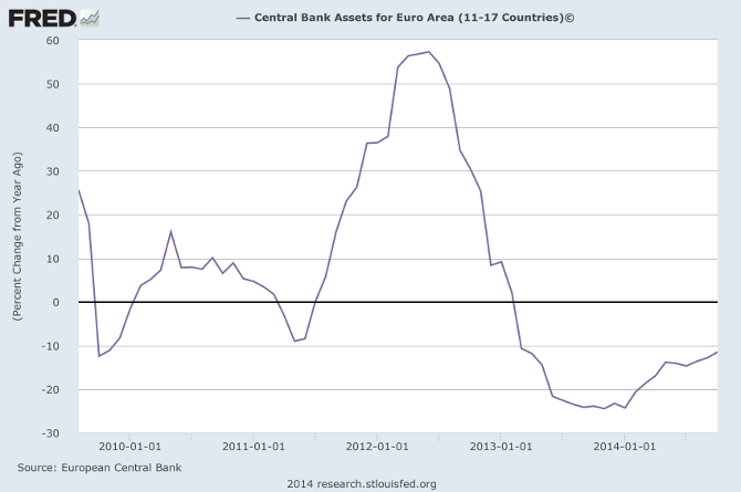 ECB Total Assets ECB Total Assets