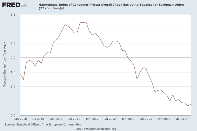 ECB Total Assets