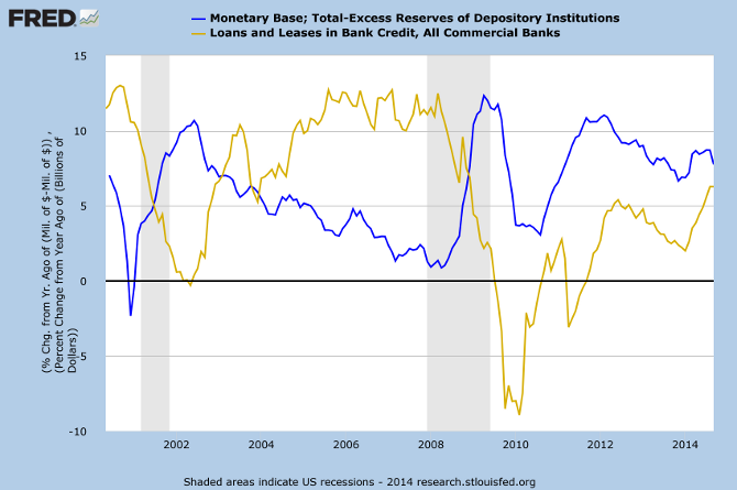 Working Monetary Base