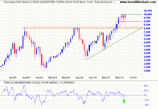 DAX DAX