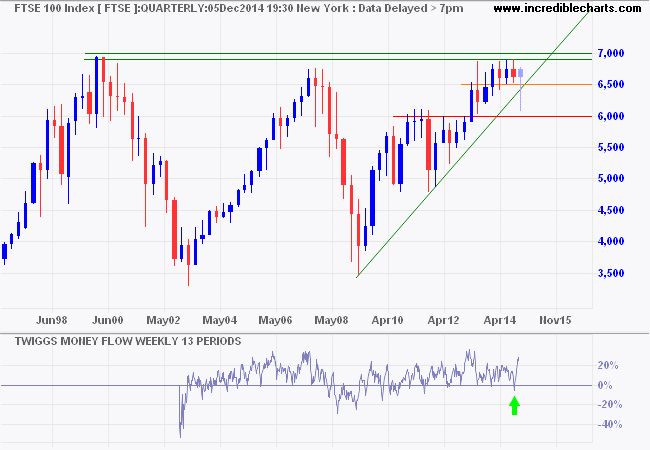 FTSE 100 FTSE 100