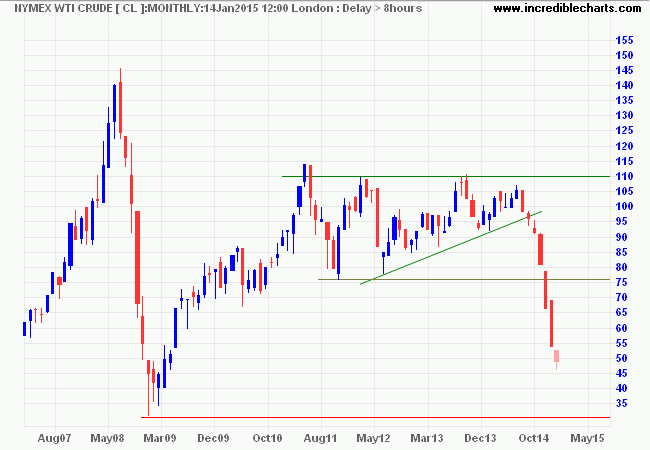 Nymex WTI Light Crude