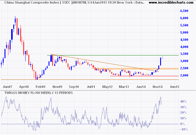 Shanghai Composite