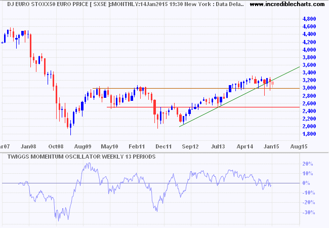 Dow Jones Euro Stoxx 50