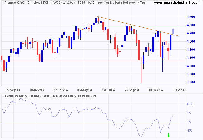 CAC-40 CAC-40