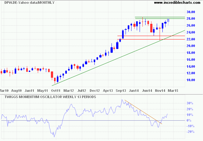 Deutsche Post AG