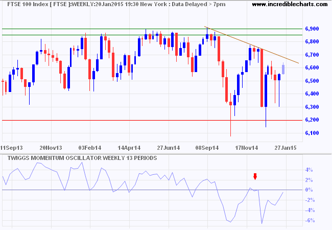 FTSE 100