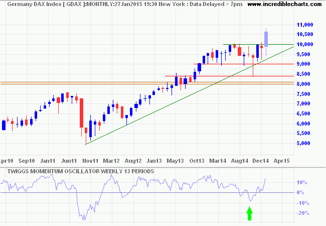 DAX