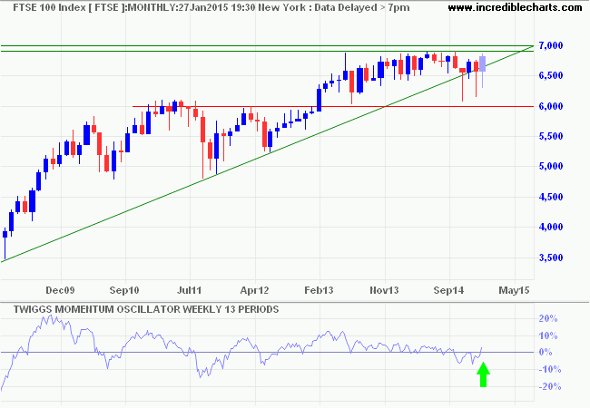 FTSE 100