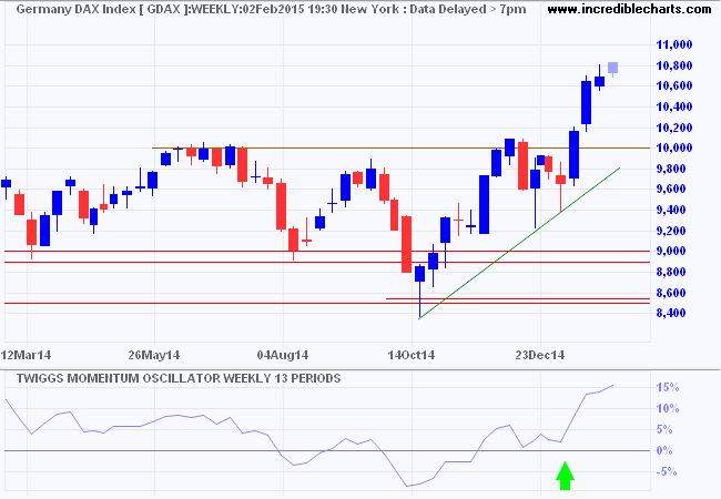 DAX