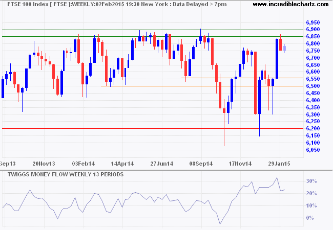 FTSE 100