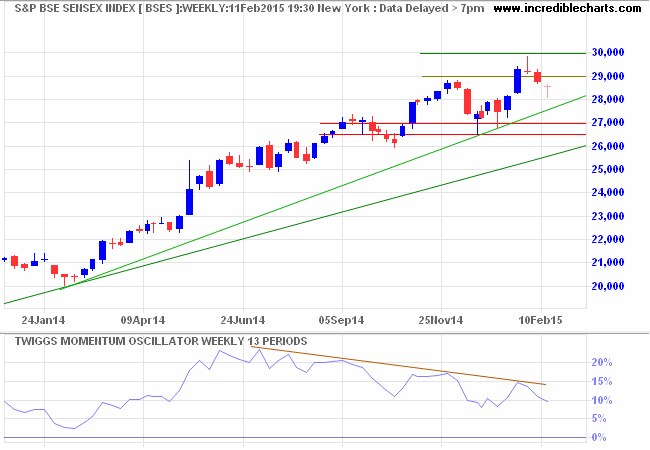 SENSEX