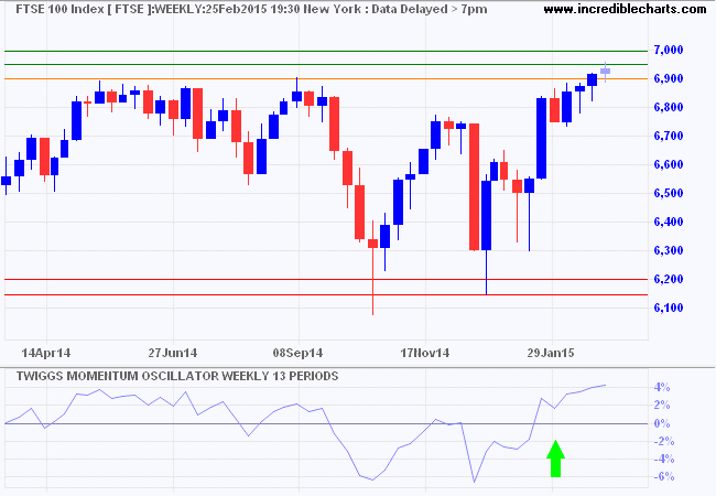 FTSE 100