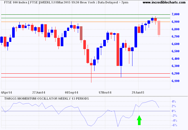 FTSE 100