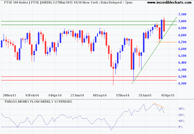 FTSE 100