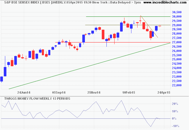 SENSEX