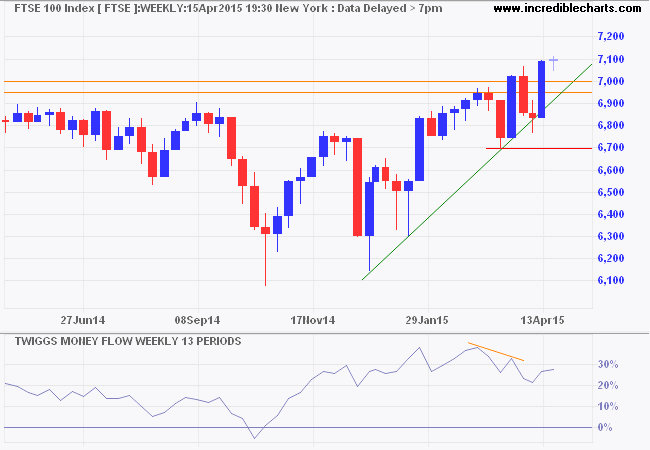 FTSE 100 FTSE 100