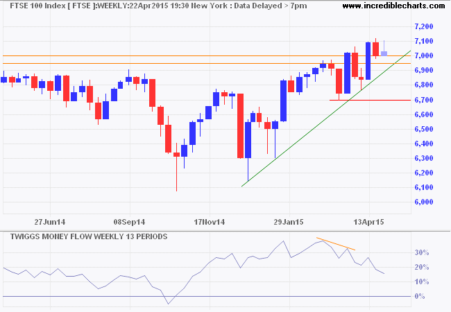 FTSE 100