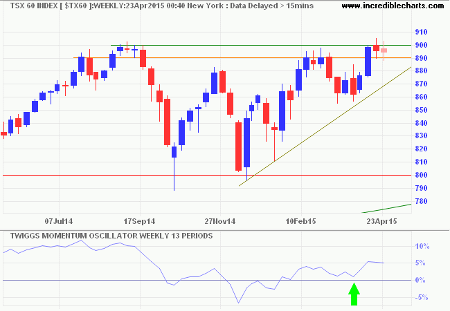 TSX 60 Index