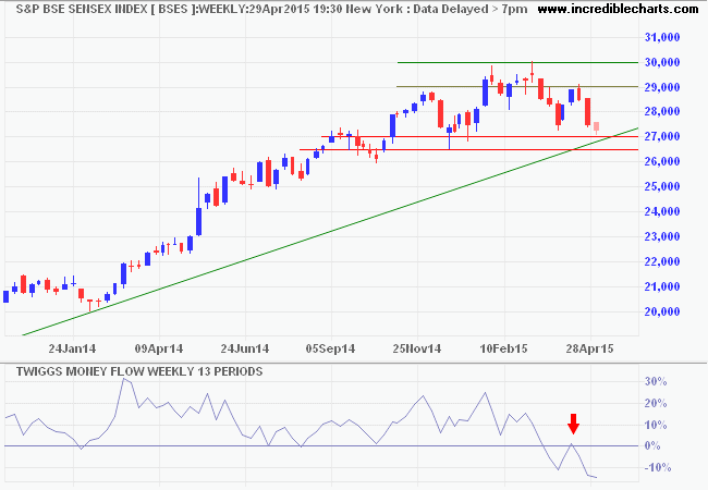 SENSEX