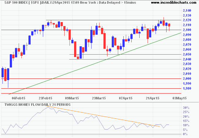 S&P 500 Index