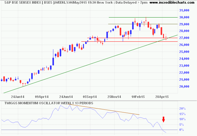 SENSEX