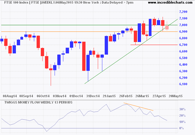 FTSE 100