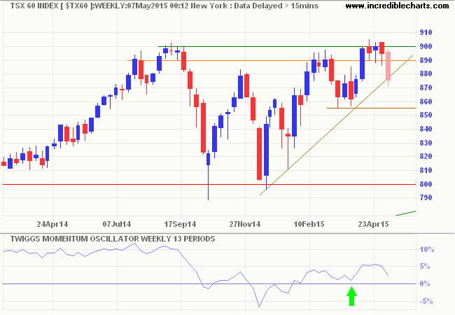 TSX 60 Index